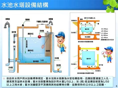 受水池|建築物蓄水池塔設置規定及常見的自來水二次污染